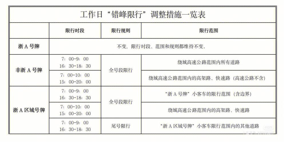 浙a区域号牌一年申请次数「浙里办不用会不会自动注销」 电动车