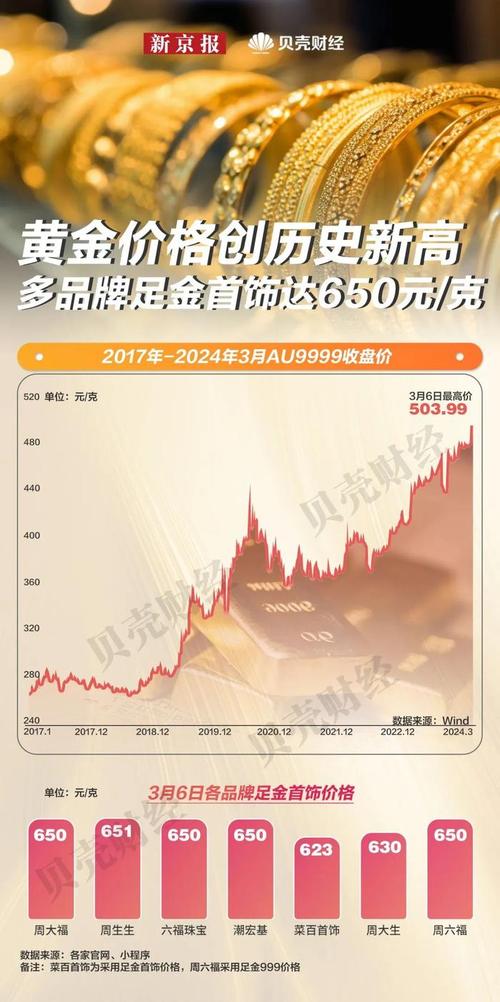 打仗了金价会不会创历史新高「国际金价再创历史新高」 新日电动车