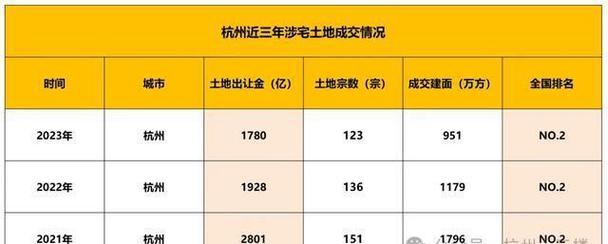 杭州新房取消限价什么意思「多地取消新房限价政策」 电动三轮车