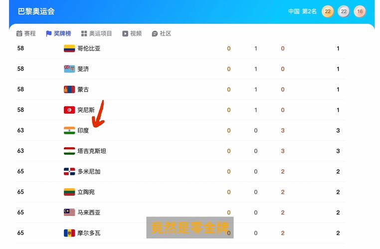 2020东京奥运会印度1金牌是多少个「印度一银一铜」 混合动力汽车