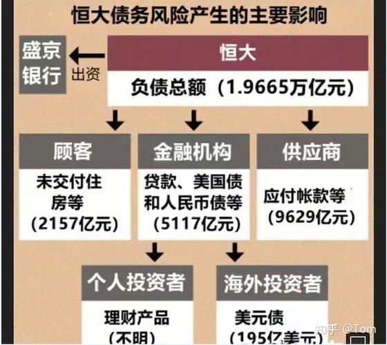 20220信托投资如何进行「基金多少亿」 电动车排名