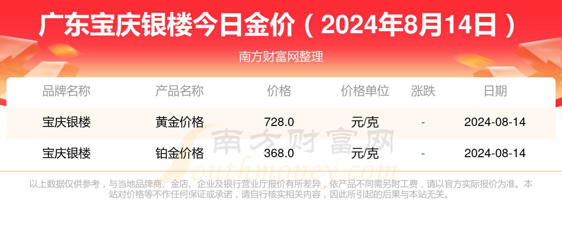 最近金价疯涨，凭什么？金价何时下降「近期金价会下跌吗」 纯电动汽车