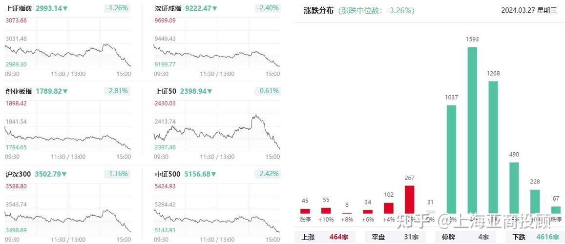 沪指久违站上3000点，A股即将翻身了吗？大家怎么看「沪指重回3000点 收复年内全部跌幅」 电动汽车配件