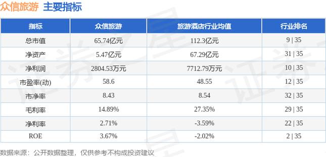 4.1号，增值税税率下调利好兑现，会刺激股市继续上攻吗「旅游股票大涨」 电动车排名