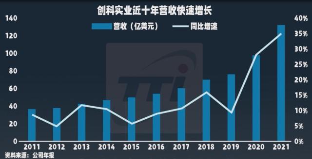 德邦物流是如何在巨头林立的物流行业崛起的「上交所启动全网测试什么意思」 立马电动车