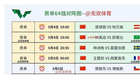 2021世界杯12月6日的比赛日程「王楚钦公开赛」 速珂电动