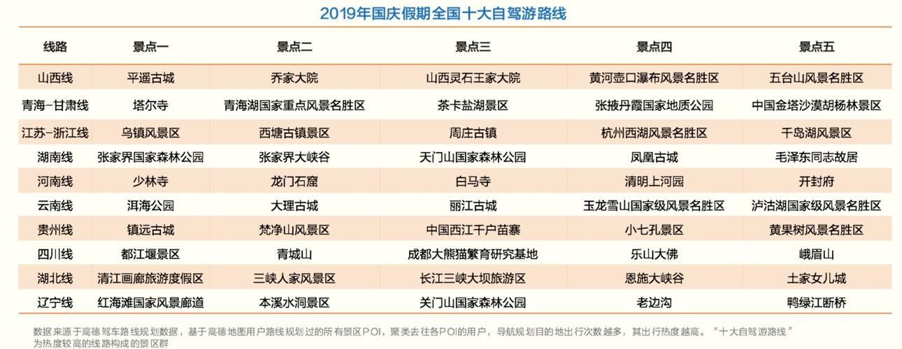 国庆自驾游多少公里合适「2020国庆自驾游数据」 电动汽车配件