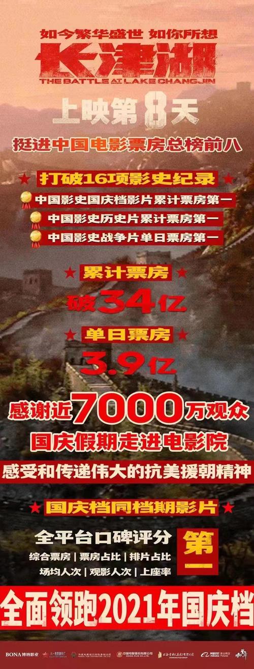 2021长津湖票房「国庆档票房破10亿元」 电动车价格