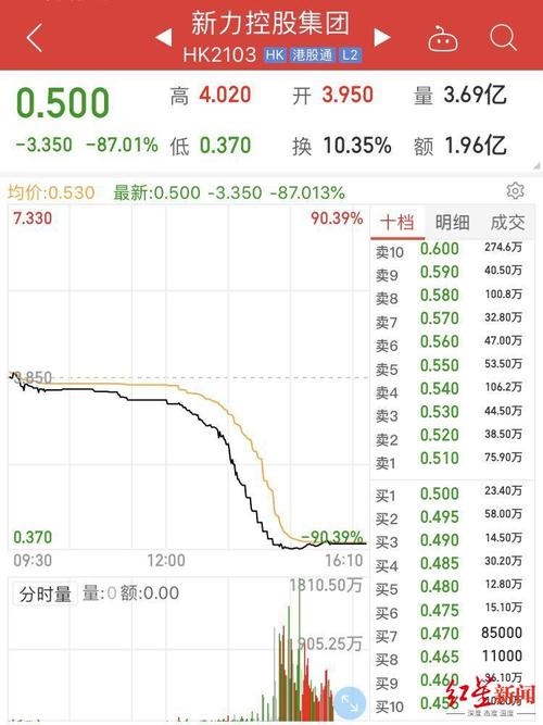 房地产相关股票「港股房地产股转跌原因」 立马电动车