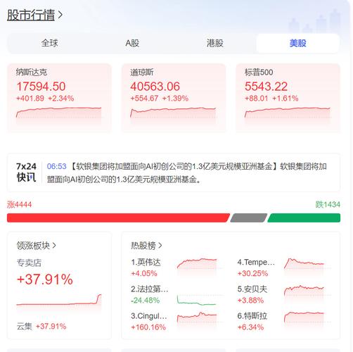 26日美股上涨5%，美股上涨是什么原因？有什么利好吗「港股四大利好涌现的股票」 立马电动车