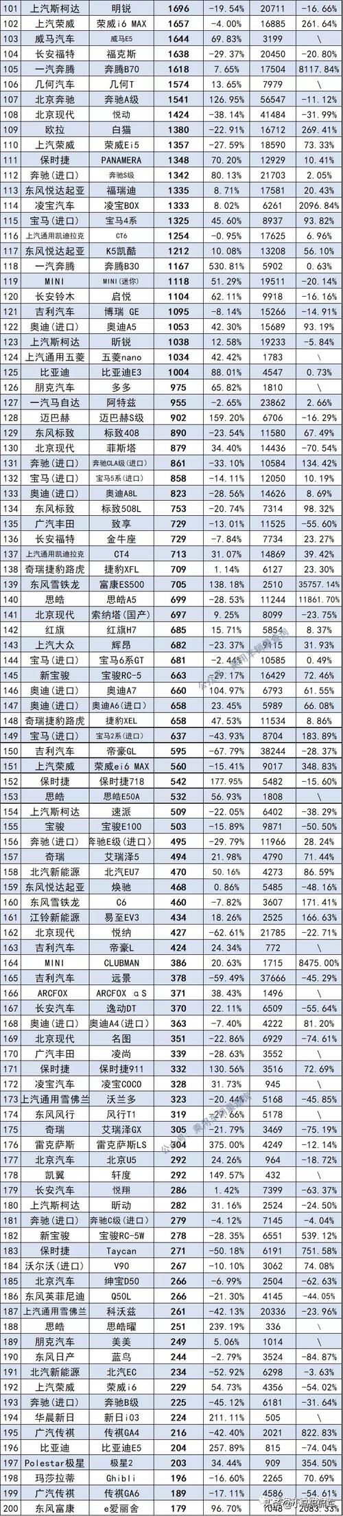 11月汽车销量排行榜完整榜单「汽车销量排行榜公布最新」 混合动力汽车