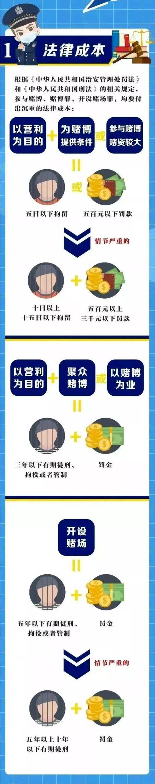 为什么人喜欢赌博，一旦上瘾把身价都赌没有，该如何戒掉赌博「千万级网红涉嫌赌博怎么处理」 立马电动车