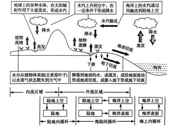 为什么水循环缓解了不同纬度热量收支不平衡「全球水循环首次失衡的原因」 绿源电动车