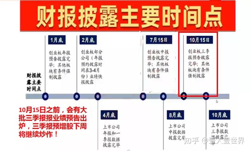 上市公司季报披露时间是什么「31省份经济三季报发布」 电动车